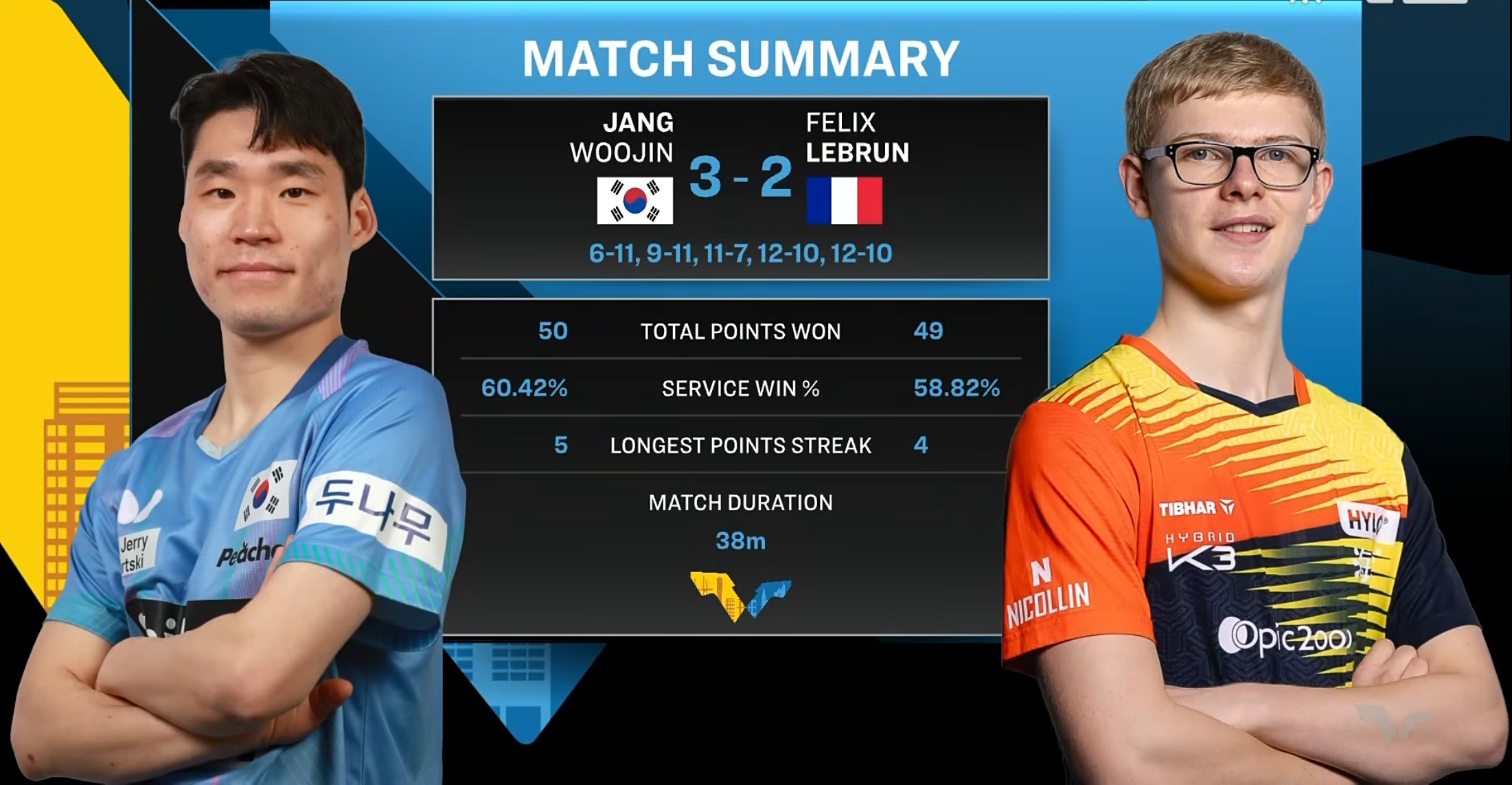 冲刺阶段勒沃库森刷新队史纪录费耶诺德国际比赛日遗憾出局，媒体一致点评：Ming在雄鹿比赛中失利的简单介绍